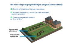 Więcej o: Przydomowe oczyszczalnie ścieków. Jakie są możliwości dofinansowania?